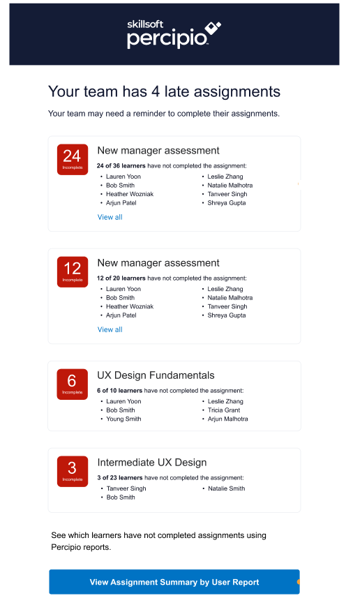 Manager overdue assignment digest highlighting for each assignment the list of users who are overdue.
