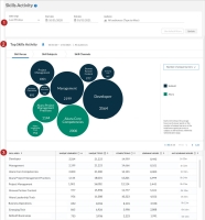 Skills activity dashboard with specific fields numbered.