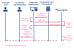 Flow chart showing the connection between the user, administrator, application, user information and percipio.