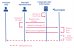 Flow chart showing the connection between the user, administrator, user information and percipio.