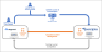 degreed, percipio flow chart