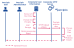 Flow chart showing the connection between the user, administrator, user information, SFTP server and Percipio.