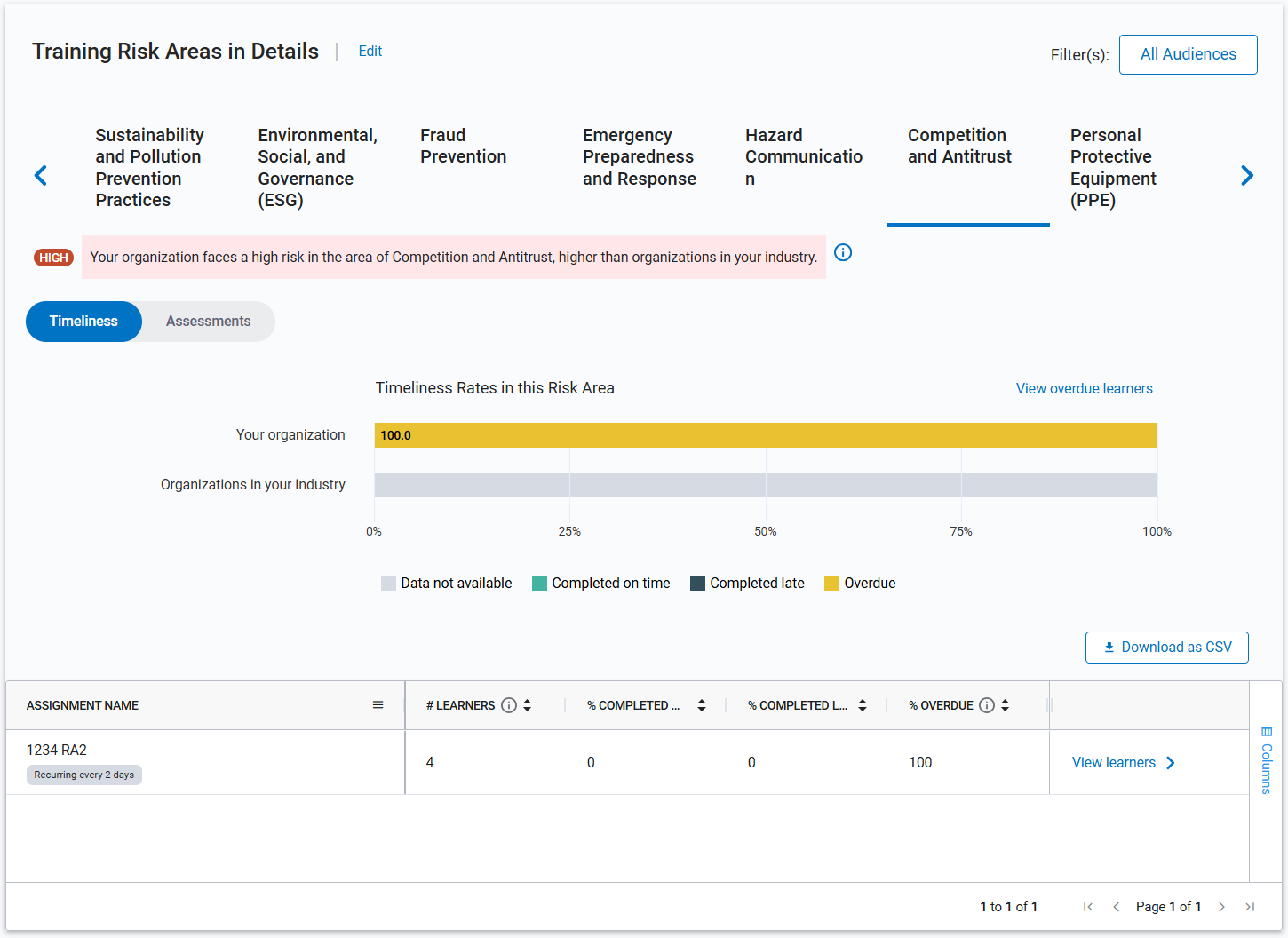Training risk areas in details with risk areas across the top in tabs. Within the selected tab there are two more tabs for Timelines and Assessments showing more data.