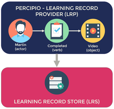 LRP to LRS graphic