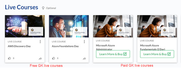Screenshot of the Live Courses strip within an Aspire Journey. Some courses have a button that read, Learn More & Buy. These are Paid GK live courses.