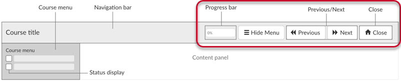 Navigation bar. Buttons for hide menu, previous, next and close.