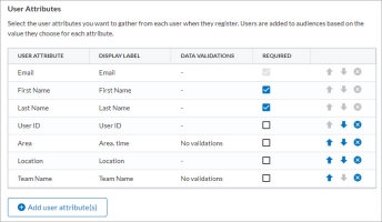 User attributes page. There is a column called Required, that has a checkbox in each row. If checked, users are required to input that attribute.