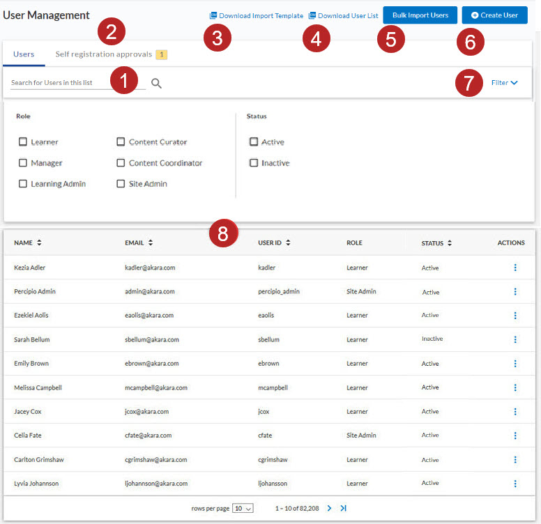 User management page