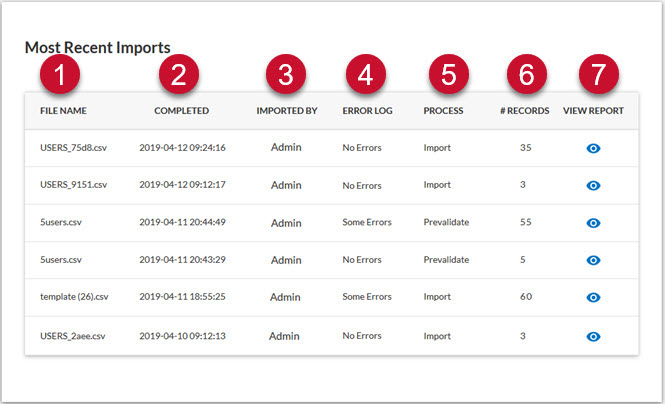 Most recent reports list