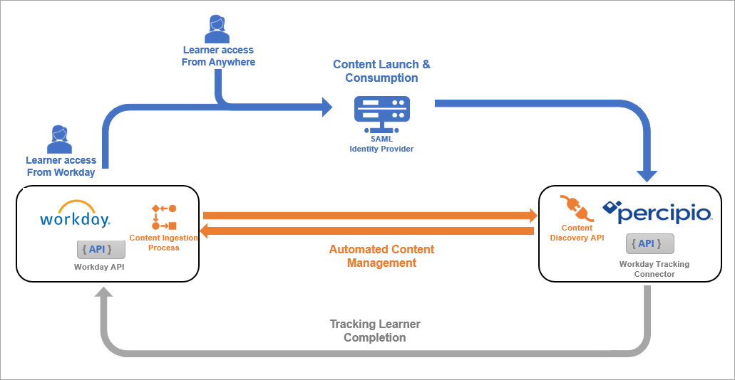 workday-integration-overview