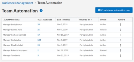 Team Automation page