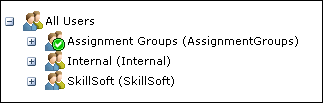 Assignment Groups in the user and group hierarchy