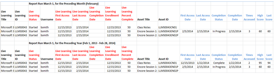 Live Learning Report Example