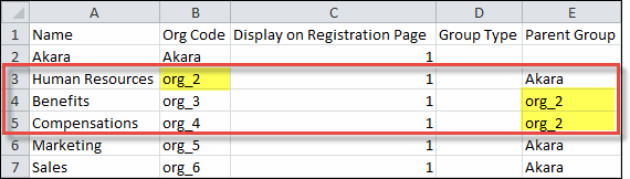 Example of subgroups in the group CSV template