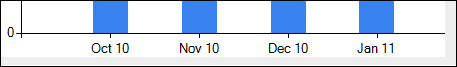 Chart Monthly Units