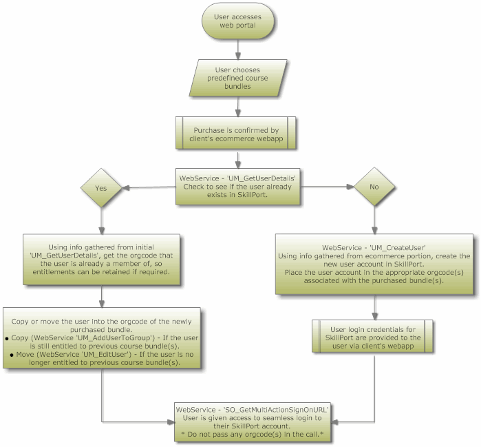 web_services_flow