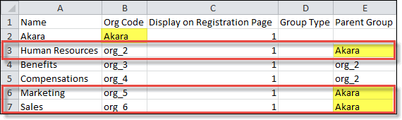 Example of groups