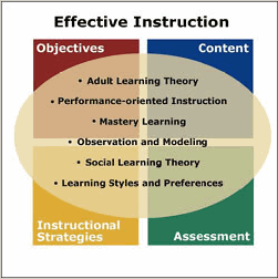 Instructional Design