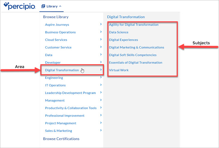 領域と科目がハイライトされた Skillsoft ライブラリ