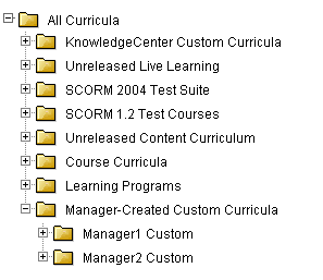 Sample custom content areas created in Content Builder