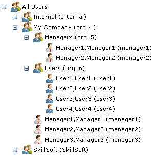 Sample groups and users