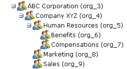 Sample group structure