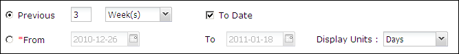 Chart Dates Error