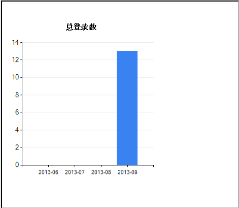 图表显示单位